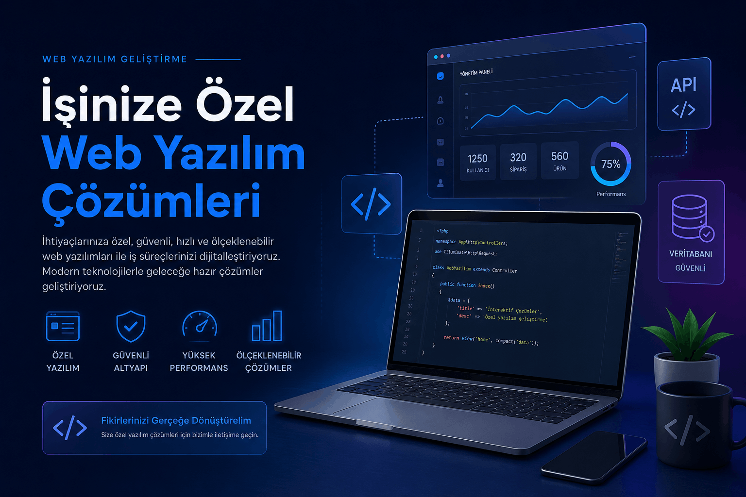 Özel Web Yazılım Geliştirme | Kurumsal Web Yazılım Çözümleri | İnteraktif Ajans